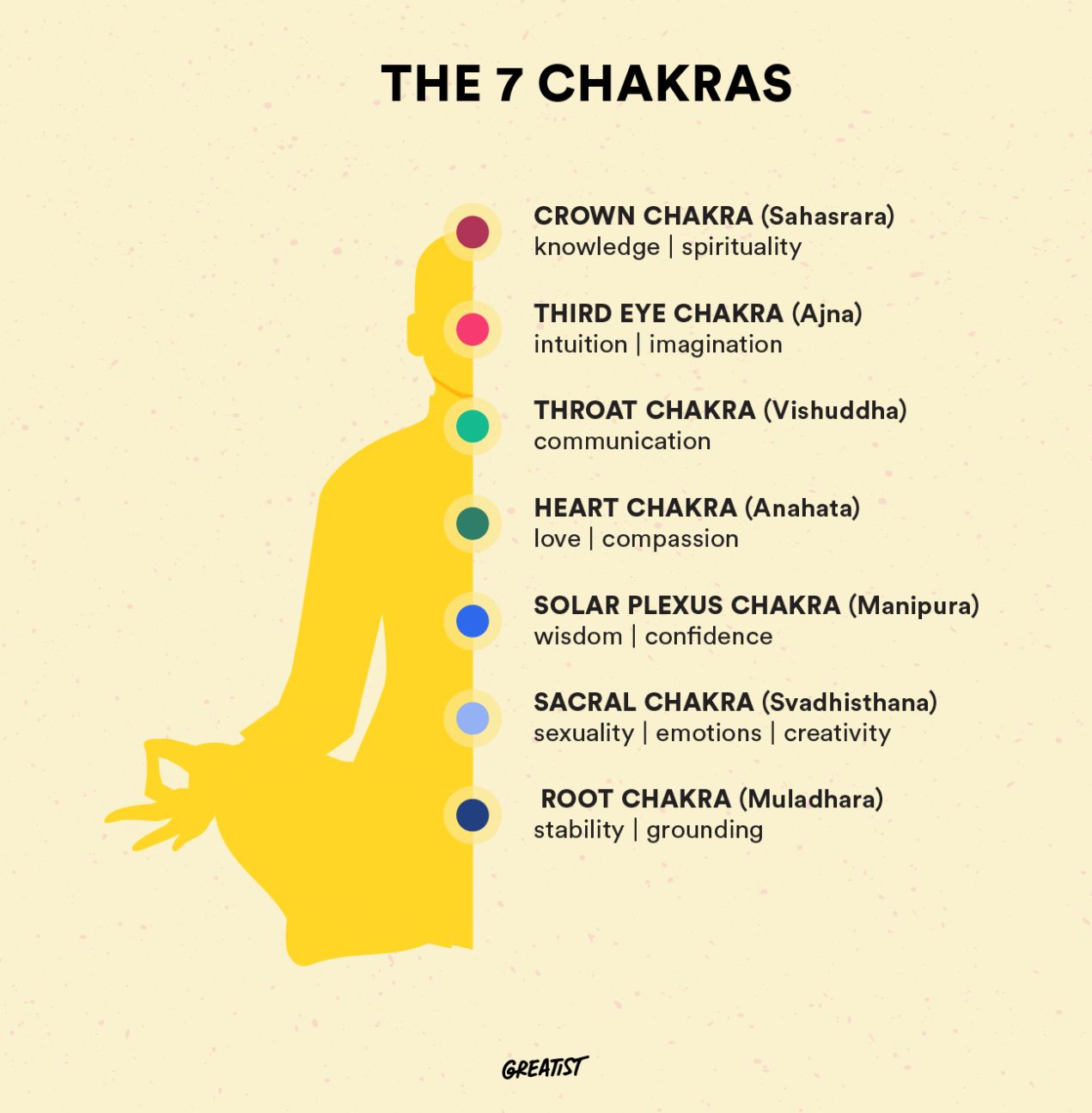 chakra meditatie